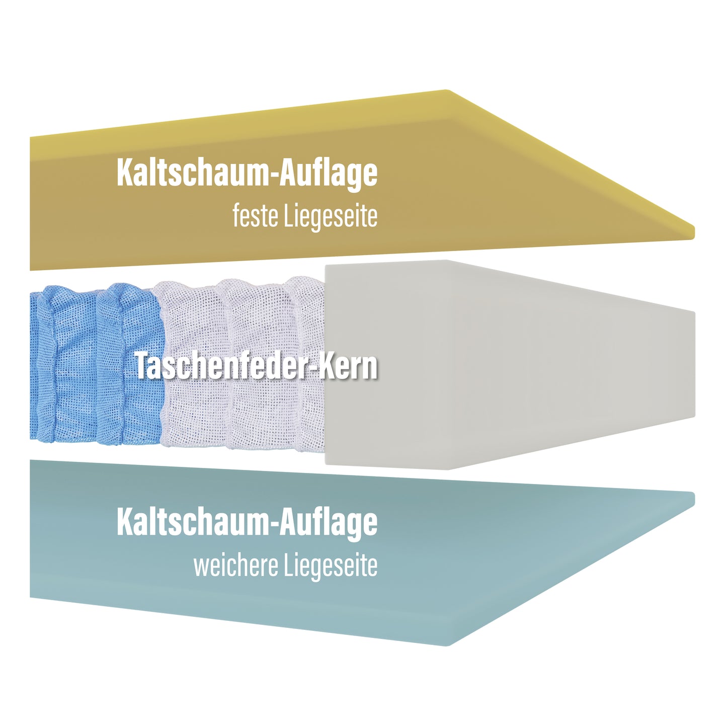 BeMeo Federkern 21 cm Komfort-Höhe