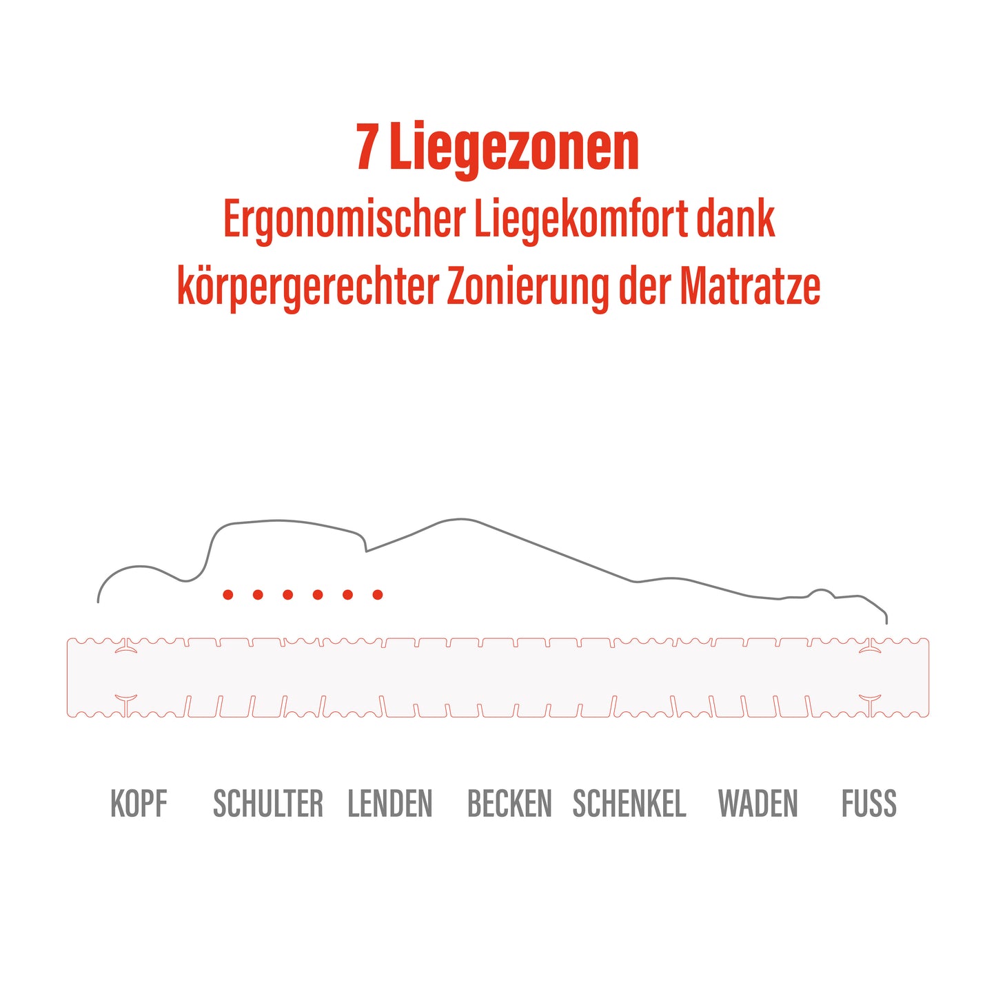 BeMeo Kaltschaum 21 cm Komfort-Höhe