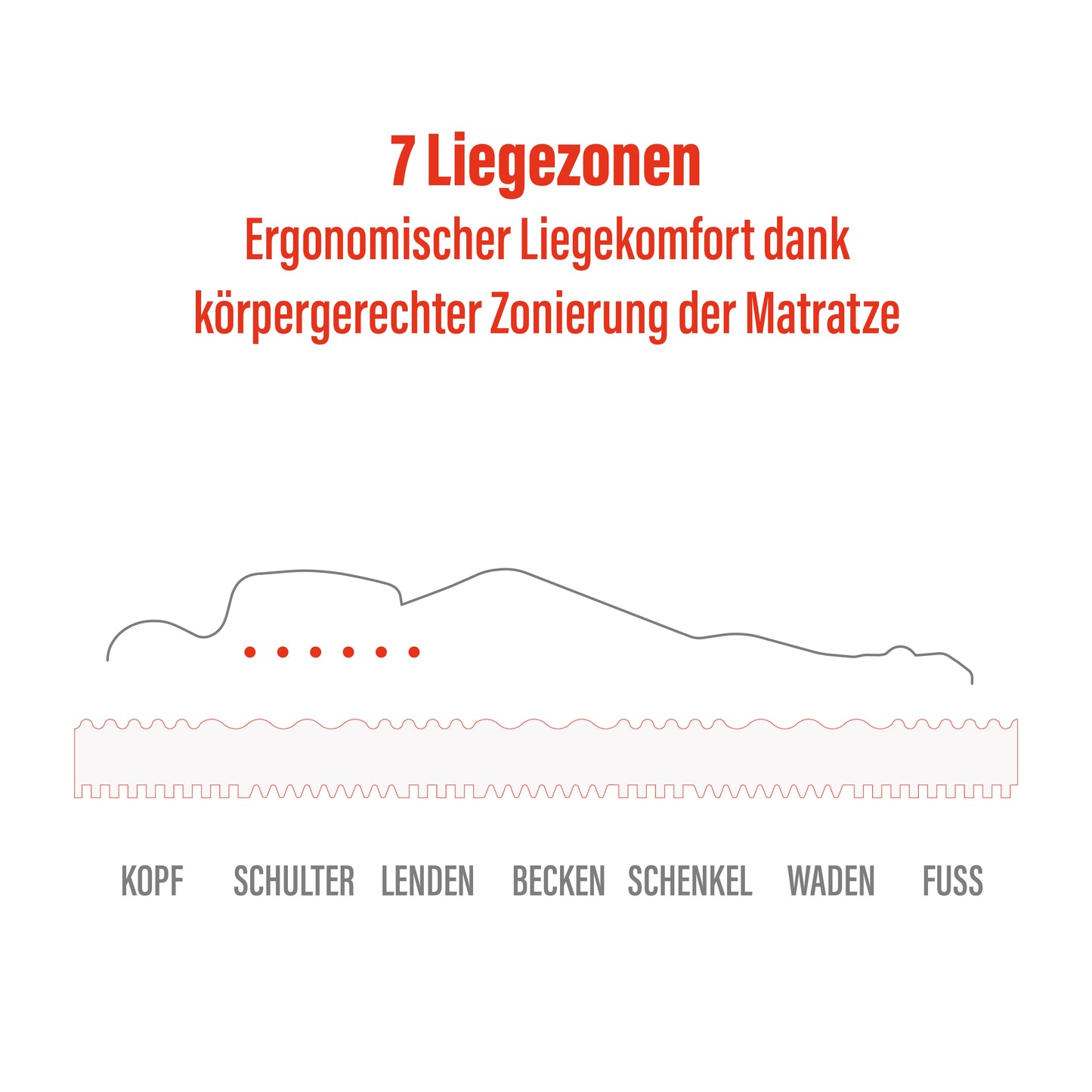 BeMeo Komfortschaum 18 cm Komfort-Höhe