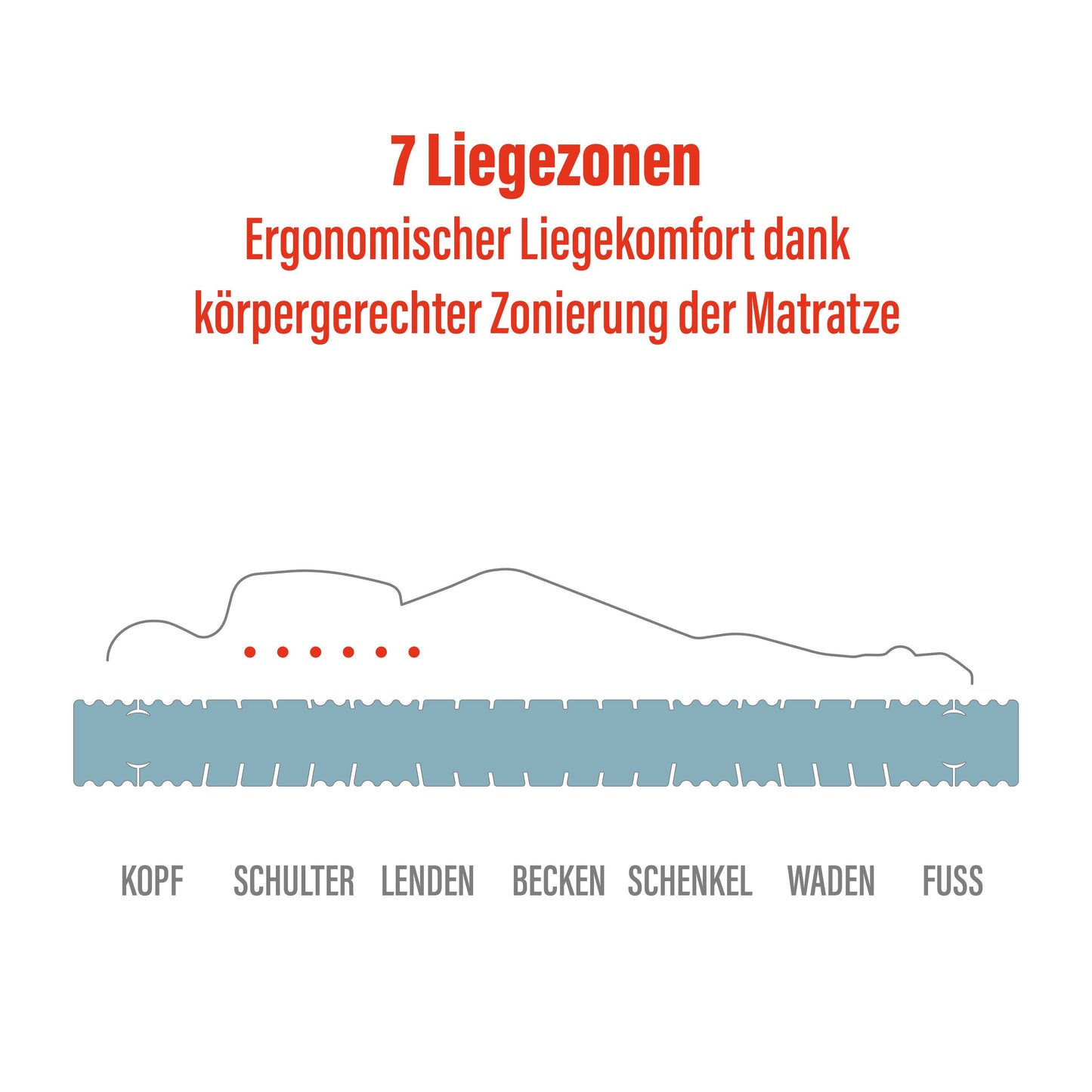 BeMeo Kaltschaum 21 cm Komfort-Höhe