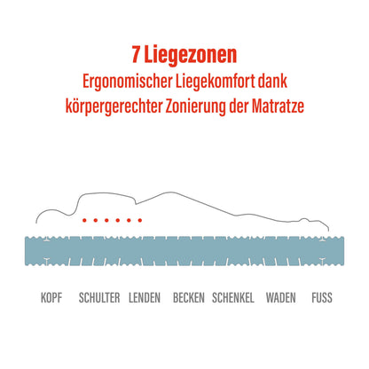BeMeo Kaltschaum 21 cm Komfort-Höhe