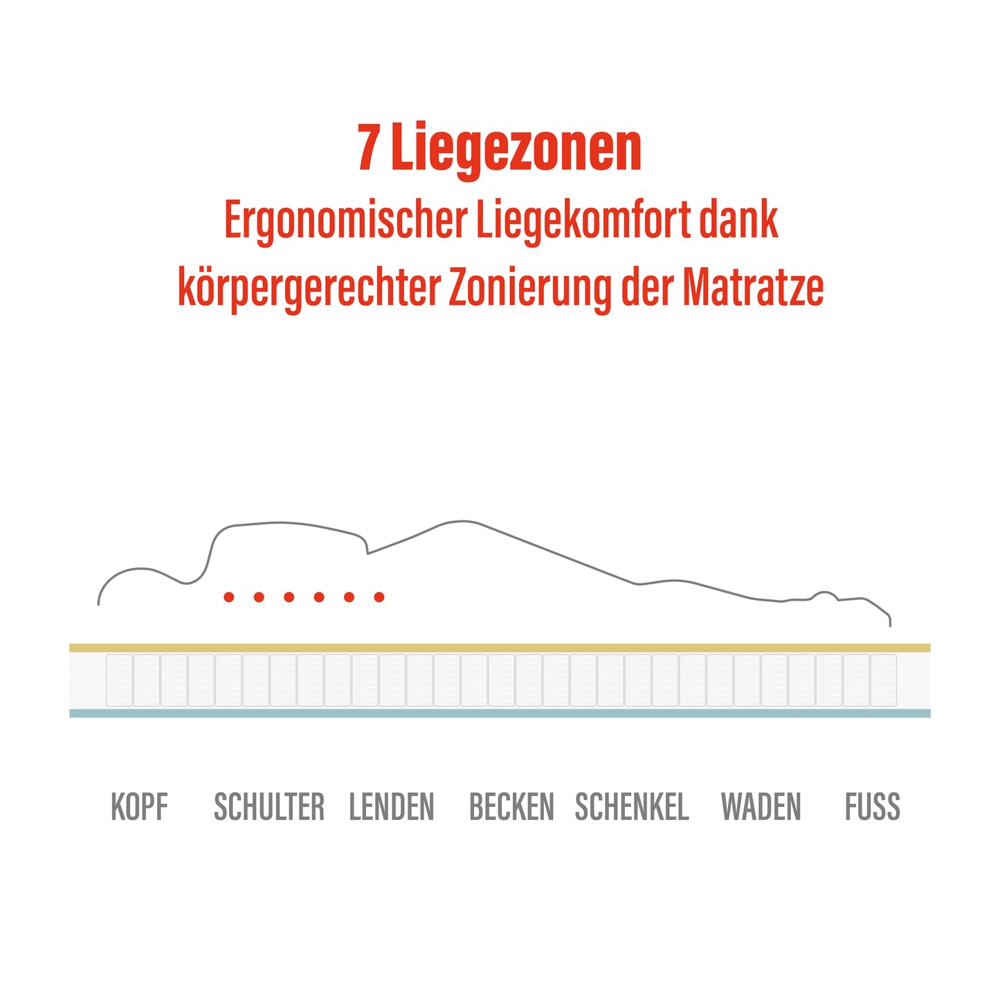 BeMeo Federkern 21 cm Komfort-Höhe