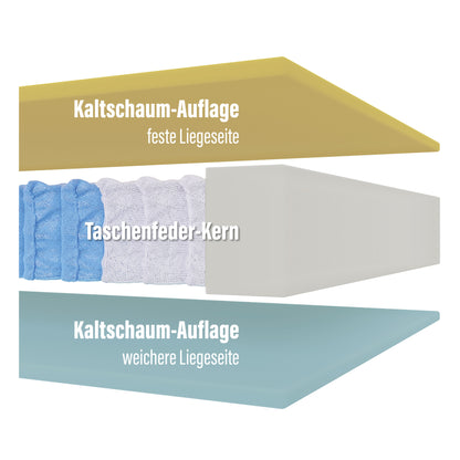 BeMeo Federkern 21 cm Komfort-Höhe